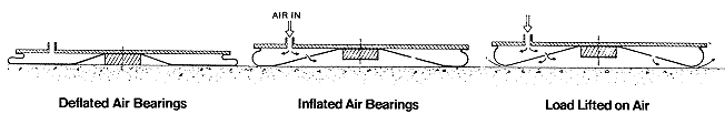 Air bearing principle, air film bearing products, vehicle specialty 